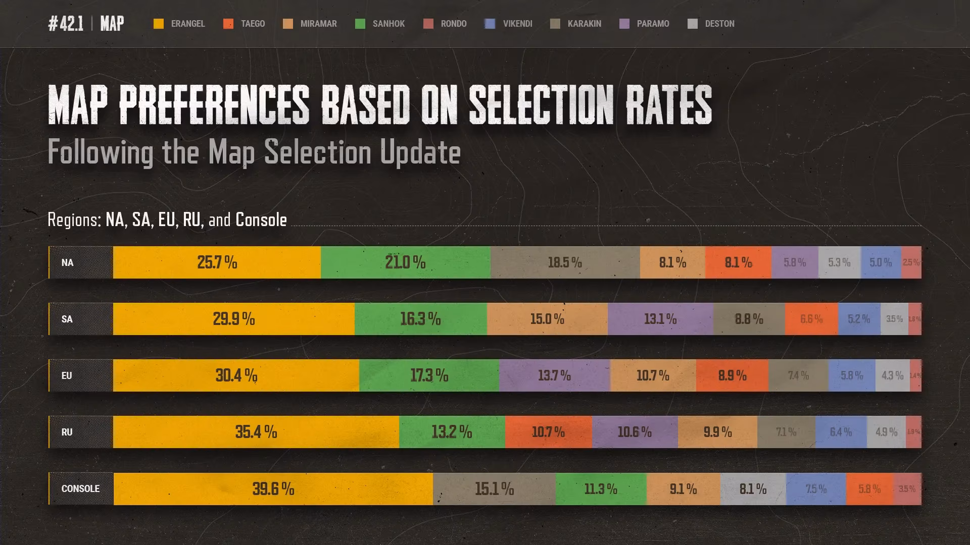pubg-map-service-status-selection-feature-data-gap-update-42-1-rotations-image-1