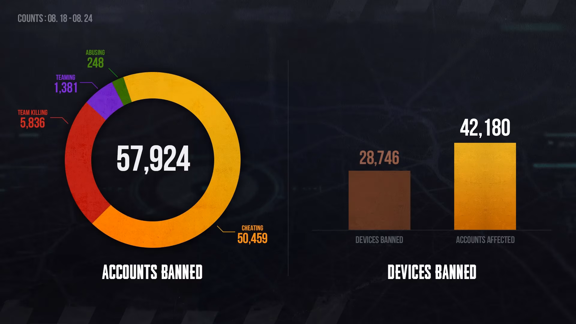 the-pubg-ban-hammer-s-greatest-hits-cheaters-starred-names-and-a-very-bad-week-image-0
